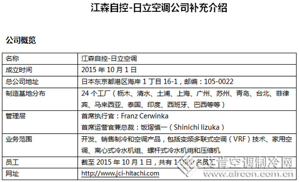 江森自控與日立兩大巨擘“聯姻”完成